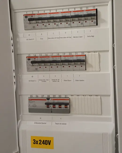Tableau électrique neuf avec disjoncteurs modulaires, après les travaux